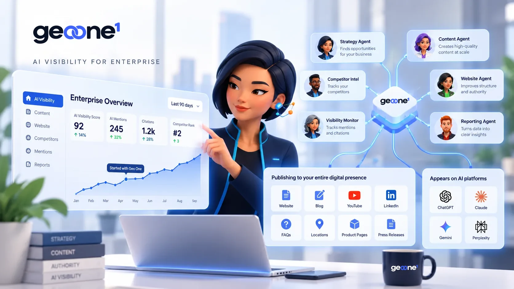 Illustration of Geo One AI Employees coordinating AI visibility work across an enterprise brand's website, content and locations
